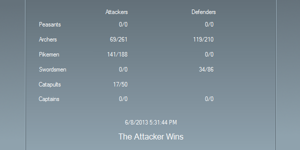 Pig Castle 5 Result Table