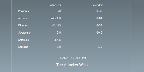 Wolf Castle 4 Result Table