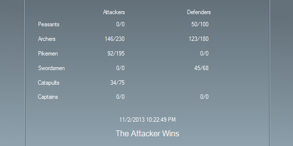 Wolf Castle 5 Result Table